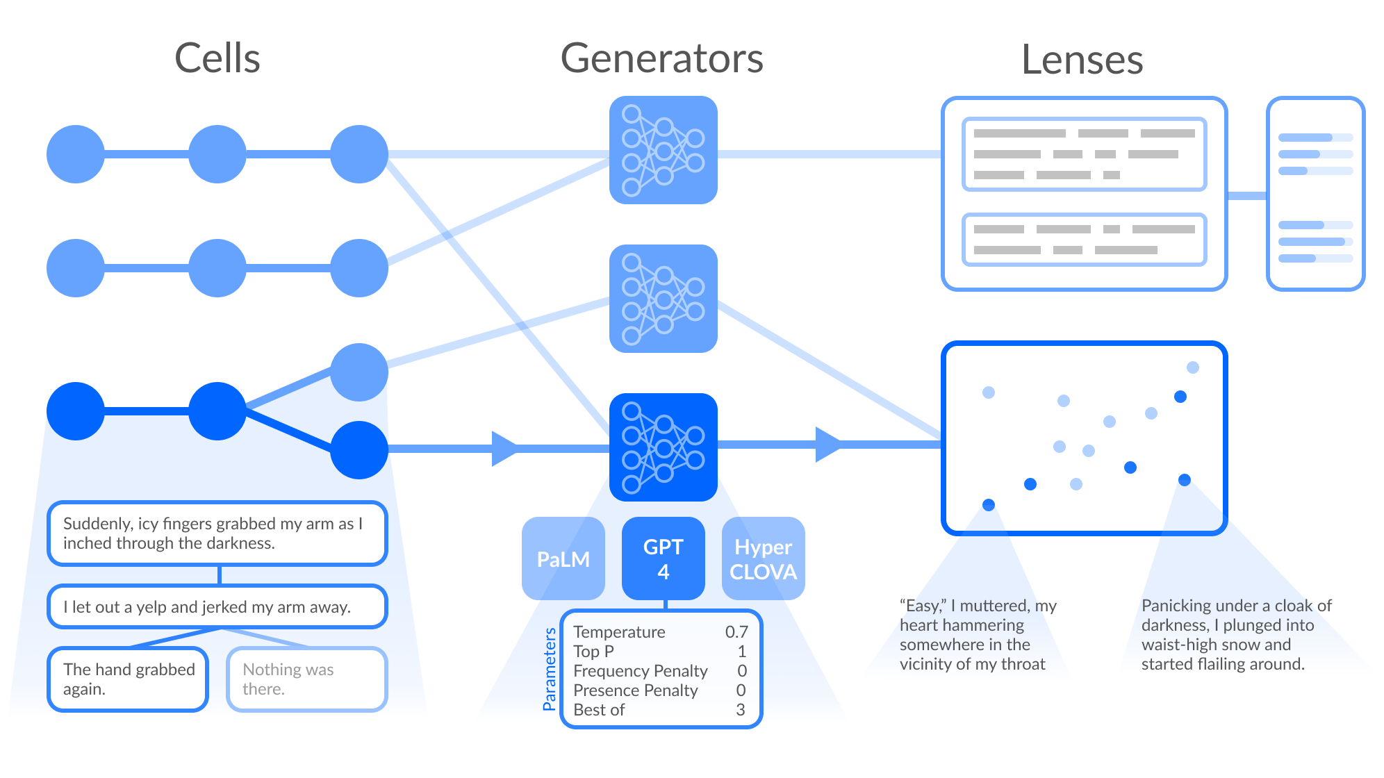 Cells, Generators, and Lenses teaser